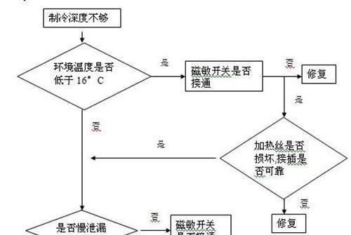 大功率小冰柜的制作原因及其应用（解决冷藏需求的创新方案）
