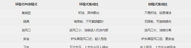人体感应油烟机失灵的原因及解决方法（揭开人体感应油烟机失灵背后的问题与解决方案）