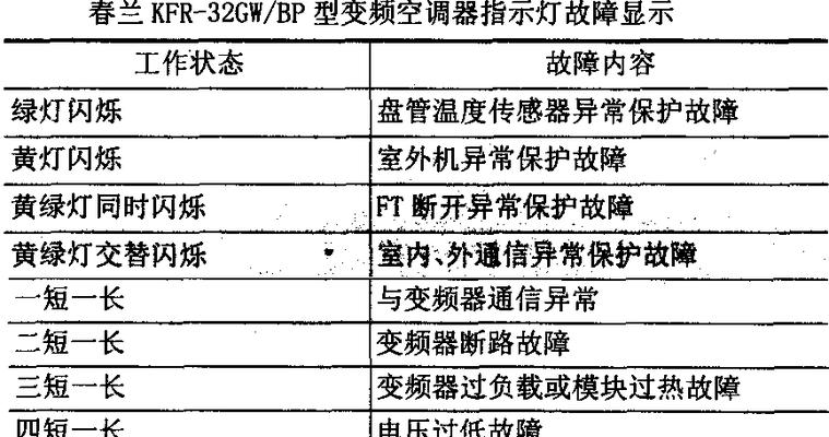 大金中央空调别墅故障排查与维修（高效解决大金中央空调别墅故障的关键措施）