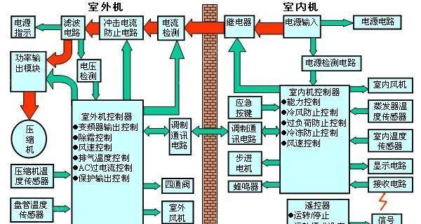 移动式空调制冷原理解析（揭秘便捷舒适的移动式空调技术）