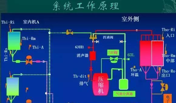 中央空调净水方法（提升空调系统性能、保障空气质量，）