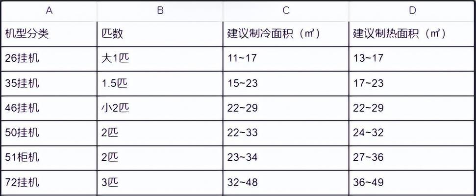 中央空调水泵排空气的方法（解决中央空调系统中水泵排气问题的技巧）