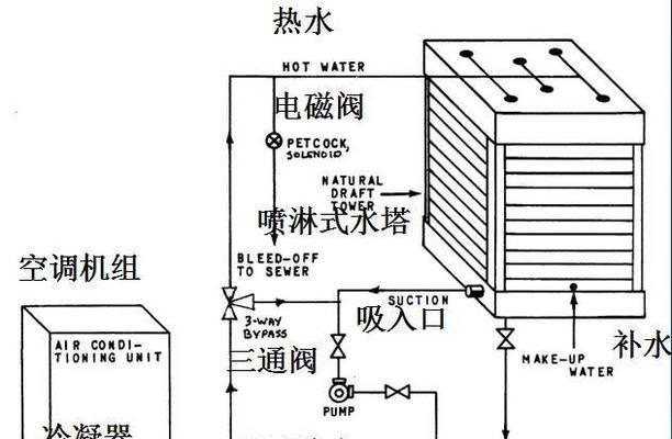 以水中央空调的制冷原理——舒适与高效并存（运用水冷技术的中央空调系统，实现高效制冷效果）