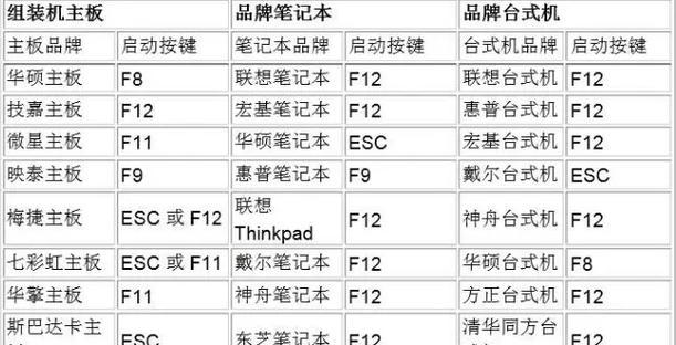 笔记本电脑系统激活是什么意思？激活后有什么变化？