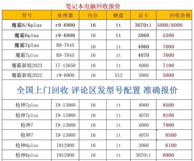 购买三个笔记本电脑的总费用是多少？