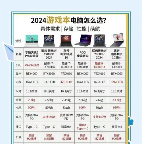 如何选择性价比高的电脑配置？