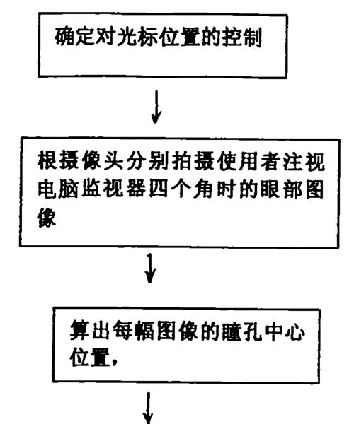 电脑图标定位设置方法是什么？