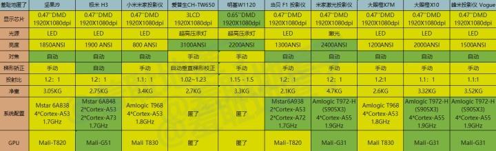 投影仪偷照片时应如何处理？