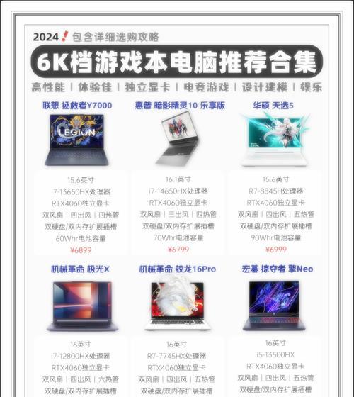组合配置高的电脑游戏怎么玩？如何发挥电脑的最大性能？