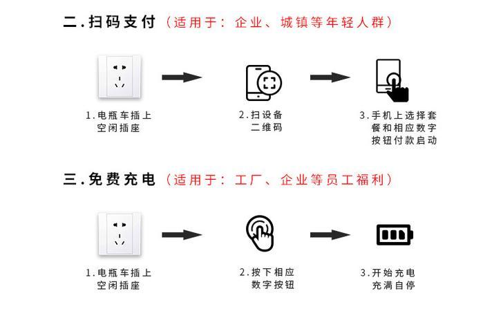 笔记本电脑插电流程图设置错误怎么办？