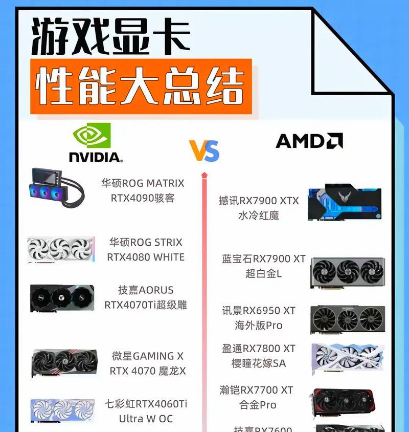 电脑配置看显卡怎么看？如何评估显卡性能？
