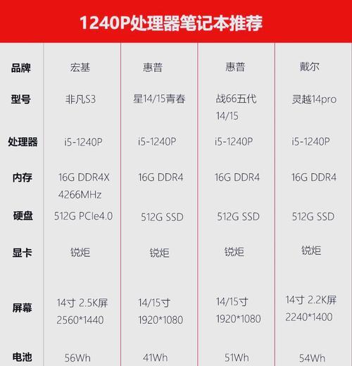 威兴笔记本电脑在知乎的评价如何？用户对威兴笔记本的反馈是什么？