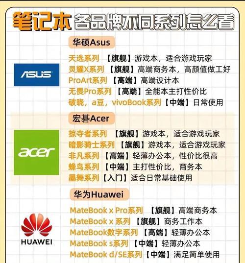 工作用笔记本电脑如何选择？哪些品牌和型号值得推荐？