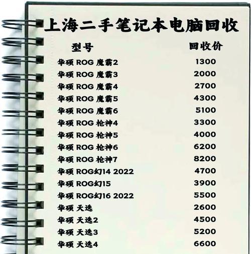 租赁60台笔记本电脑的费用是多少？