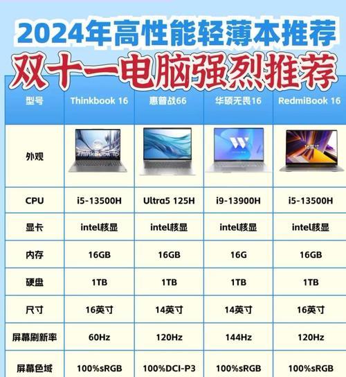 知乎笔记本电脑排名前十名可信吗？