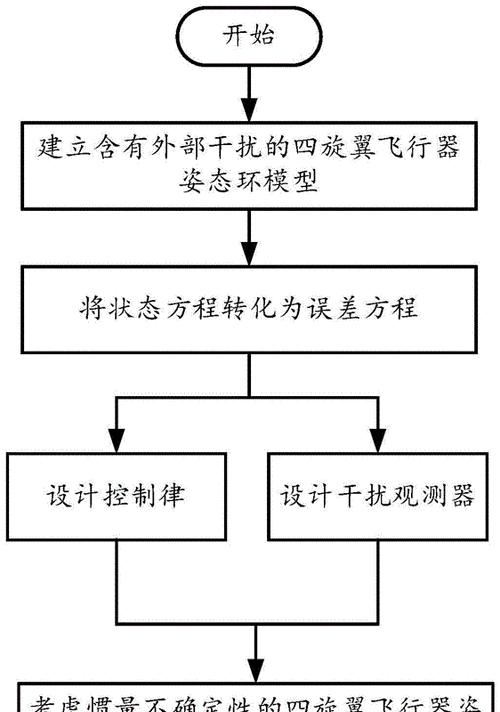 手机控制拍照无人机操作流程是什么？