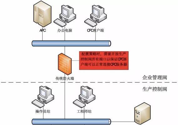 核心交换机与防火墙连接应采用哪种模式？