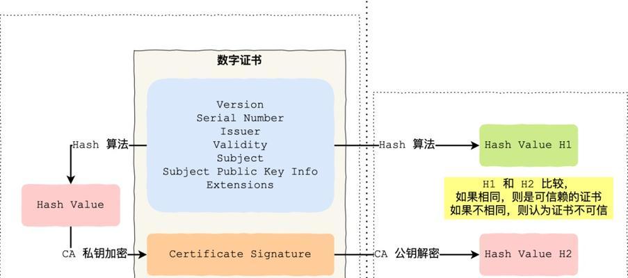 服务器证书编号怎么查？证书编号的作用是什么？