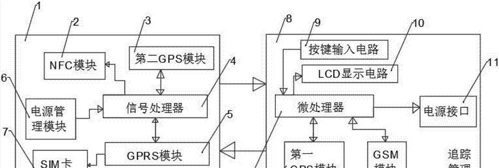 智能手表进泥的处理方法是什么？