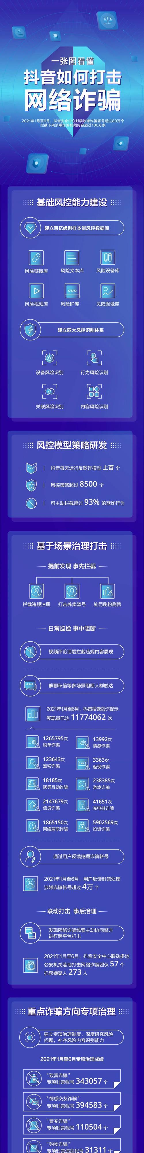 抖音风控以太网怎么设置？设置过程中可能会遇到哪些问题？