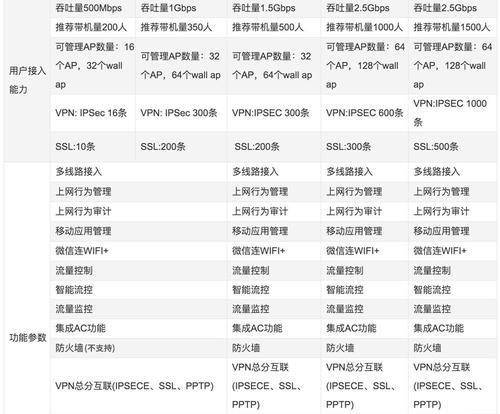 锐捷网关支持插件安装吗？如何进行安装？
