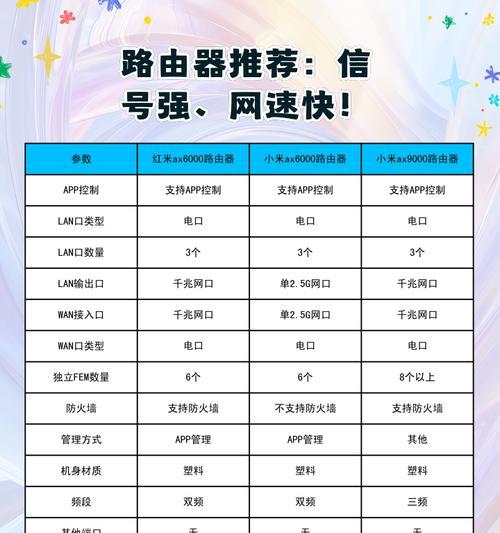 路由器网速最快的设置位置在哪里？如何进行优化？