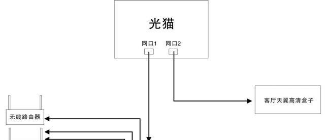 机顶盒直接接路由器设置步骤是什么？