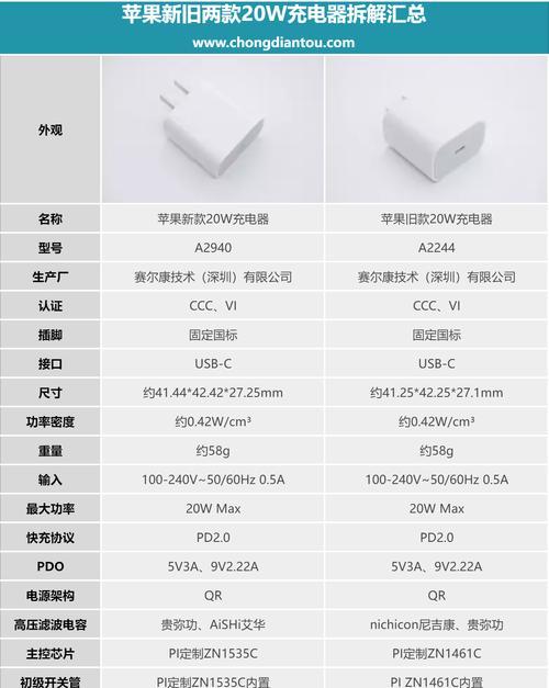 苹果20瓦充电器是多少安？购买时需要注意什么？