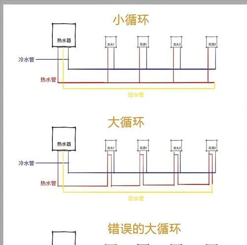 热水器排空原理详细解释？