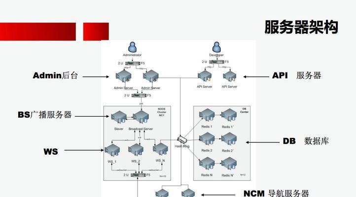 如何找到苹果服务器的具体位置？