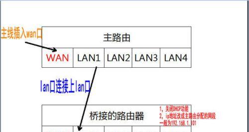 窗外网线连接路由器的设置步骤是什么？