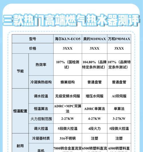 开水温浴房热水器的选择标准是什么？