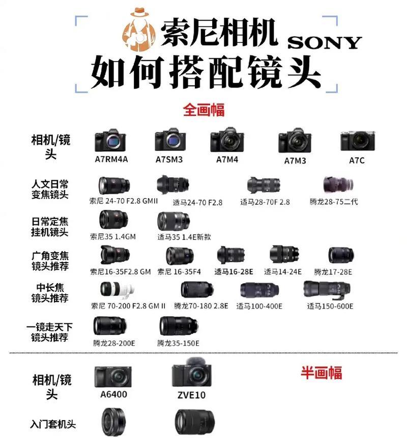 索尼相机侧面插口验真伪的方法是什么？