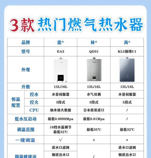 燃气炉灶热水器两件套的定义是什么？
