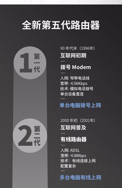 wifi防火墙等级如何选择？选择不当会有什么影响？