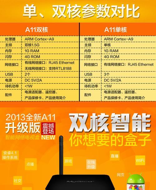 华强北小白盒机顶盒设置方法是什么？