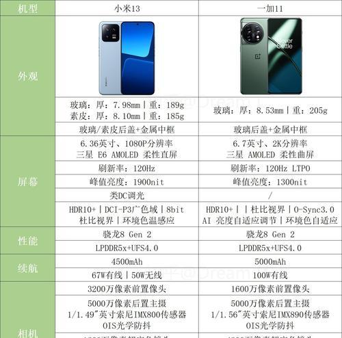 一加12和小米11屏幕对比哪个更好？如何选择？