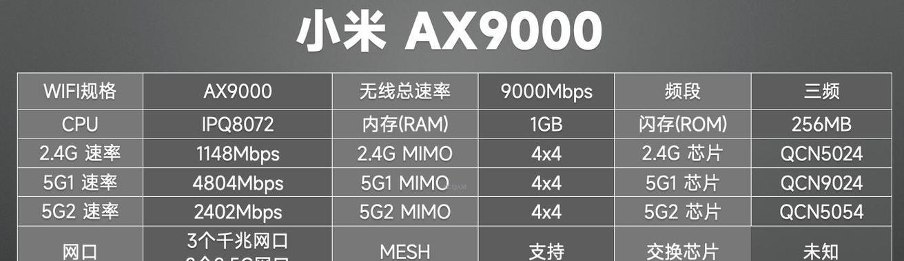 最新协议路由器有哪些选择？