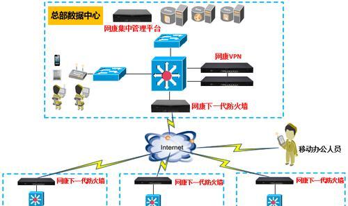 联想防火墙检查方法是什么？如何确保网络安全？