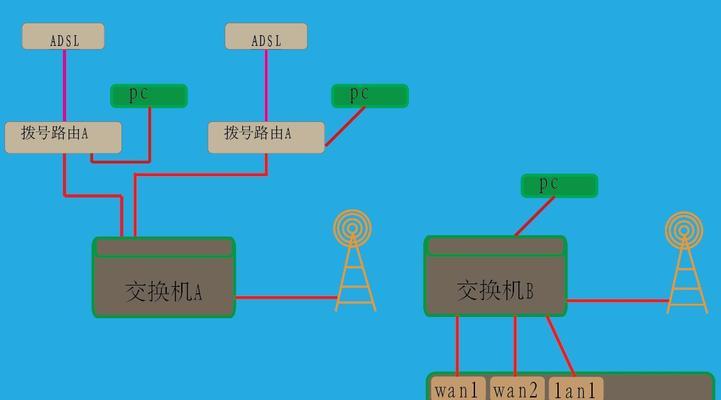 门口有个路由器如何连接？连接步骤和常见问题是什么？