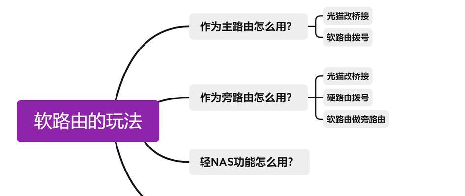 弱电配置网络路由器的步骤是什么？