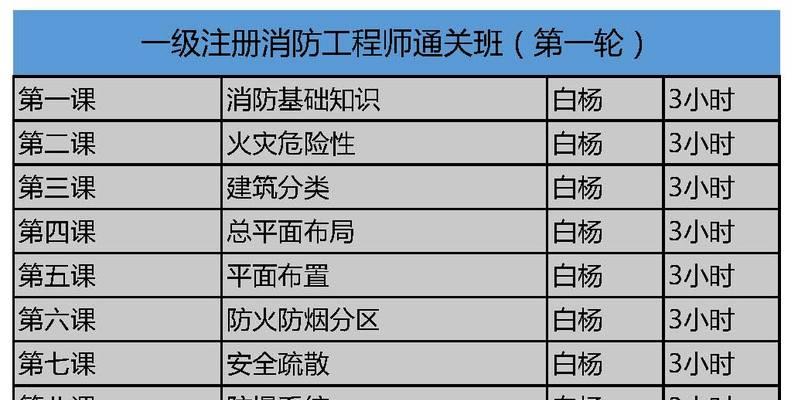 消防工程师如何正确使用平板电脑？使用过程中可能会遇到哪些问题？