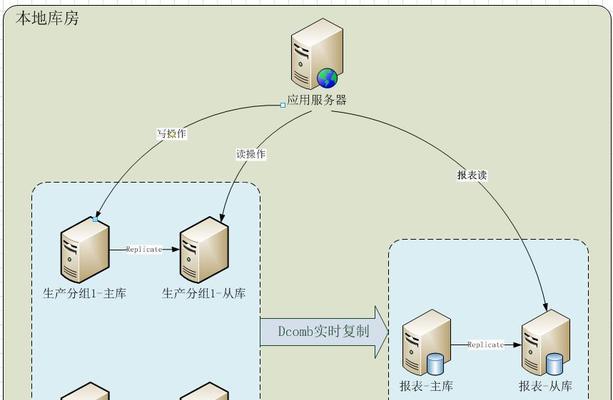 物流服务器的优势是什么？如何提升物流效率？